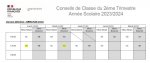 Calendrier des conseils de classe du 2e trimestre 2023-2024